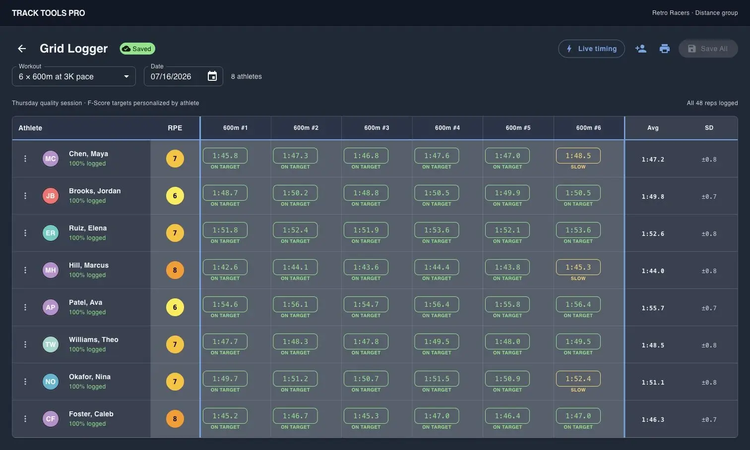 Track Tools Pro Grid Logger screen for logging multiple athletes at once