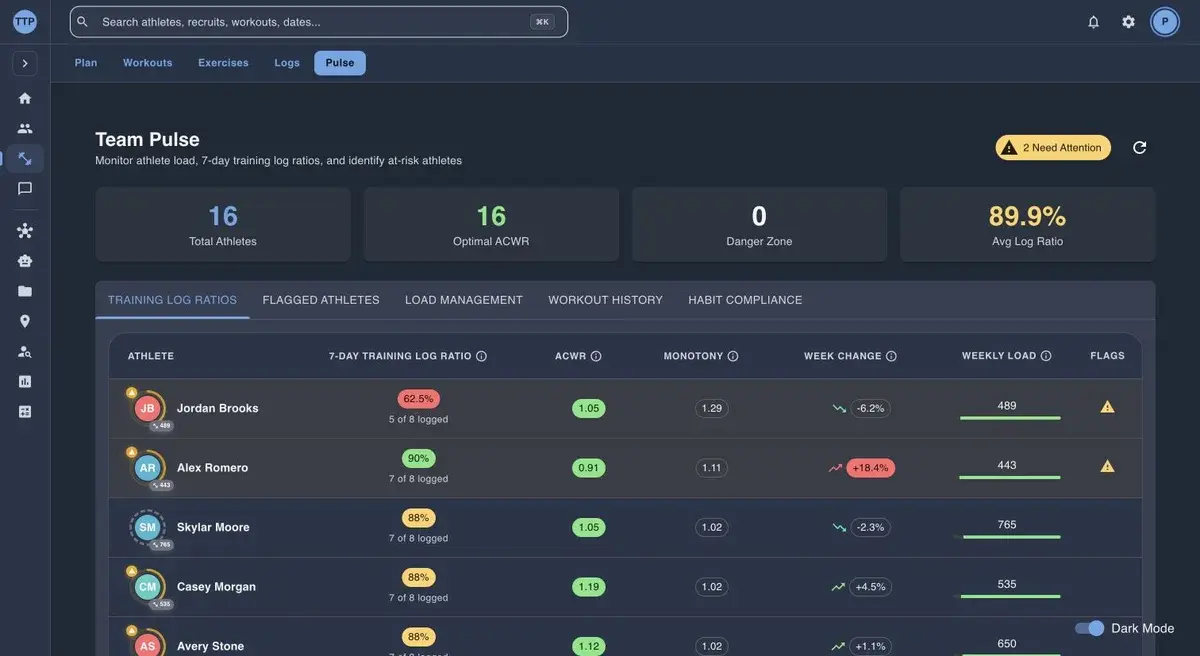 Track Tools Pro Pulse dashboard showing roster compliance and load metrics